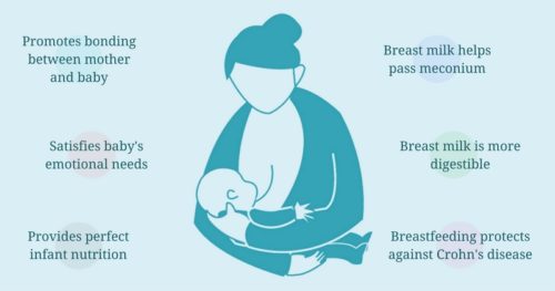 What Are Benefits Of Breast Feeding